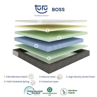 kasur Spring Bed Pocket Spring Turu Original Ukuran 90x200 180x200 ...
