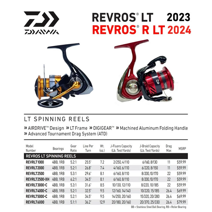 daftar harga reel daiwa revros The new REVROS LT incorporates the LT Concept of light but tough in a proven reel design Jual Reel Daiwa Revros EX